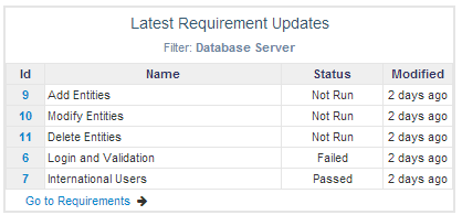 database requirements for skype