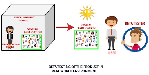 Alpha Testing VS Beta Testing Important Differences